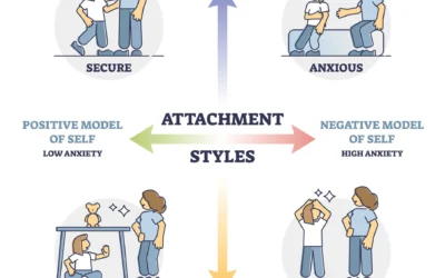 Attachment Styles Through the Polyvagal Lens